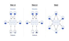 如何开发以太坊虚拟币钱